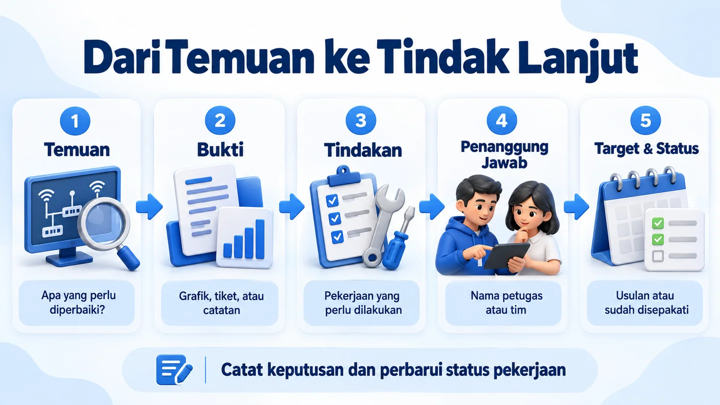 Urutan mencatat tindak lanjut laporan RT/RW Net: temuan, bukti, tindakan, penanggung jawab, serta target dan status pekerjaan.